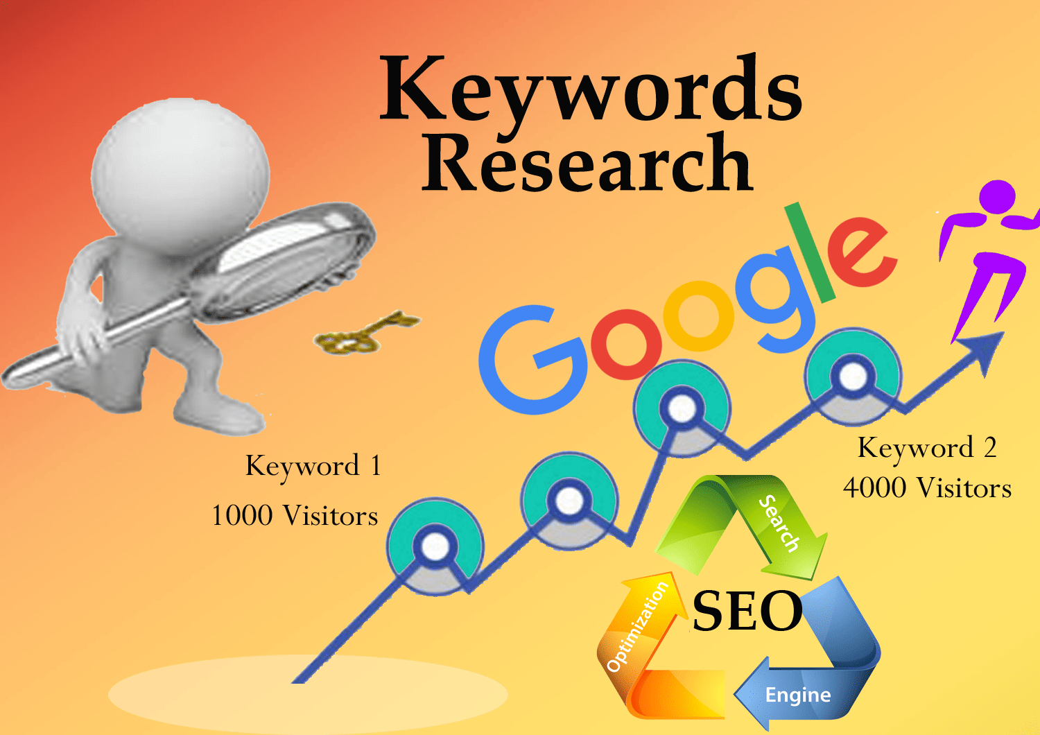 keyword research